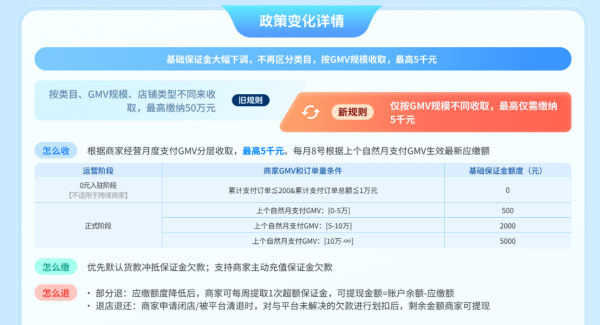 网上平台配资 降低商家经营成本！抖音电商全面开放“0元入驻”